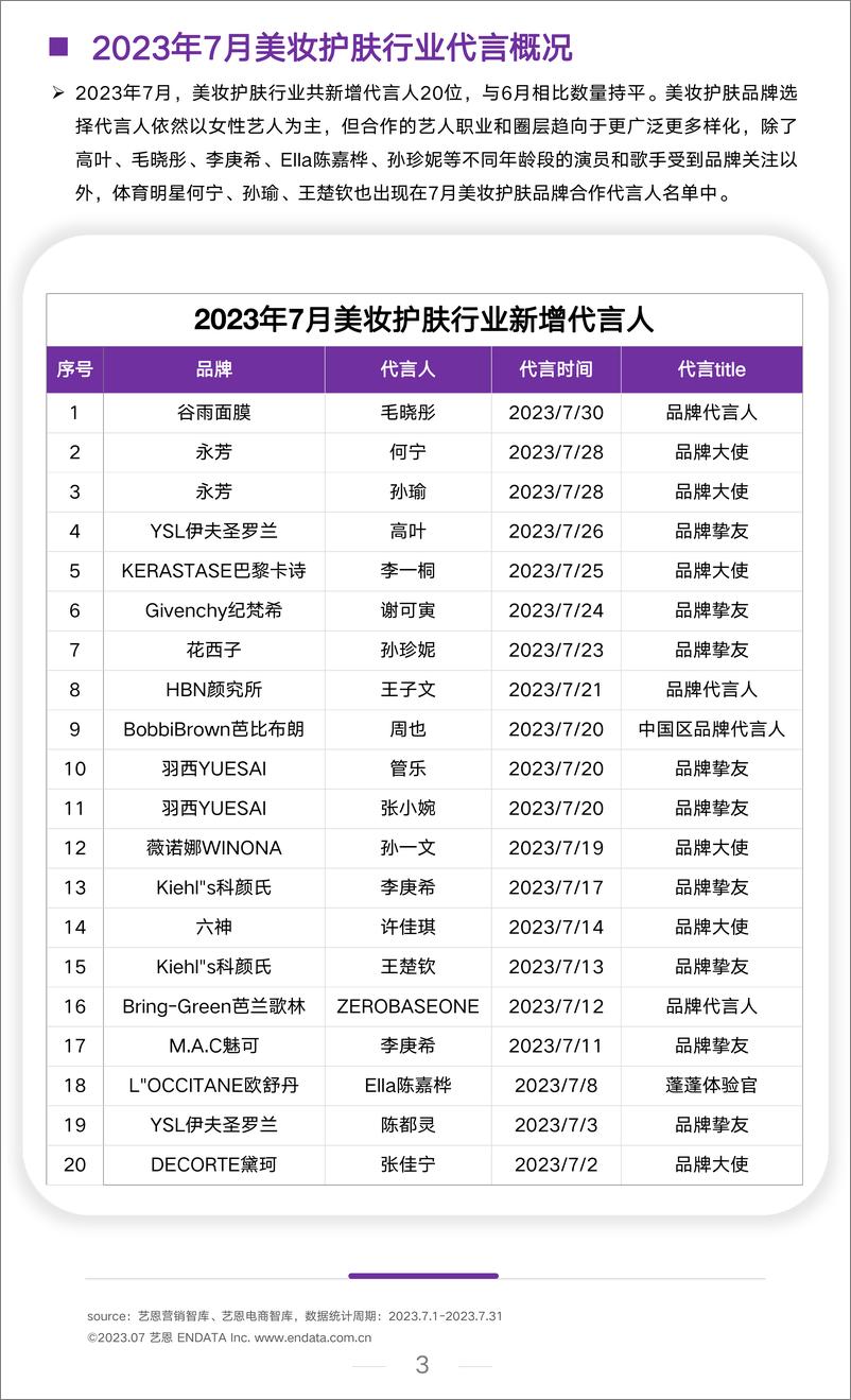 《艺恩-2023年7月美妆行业洞察报告-8页》 - 第4页预览图