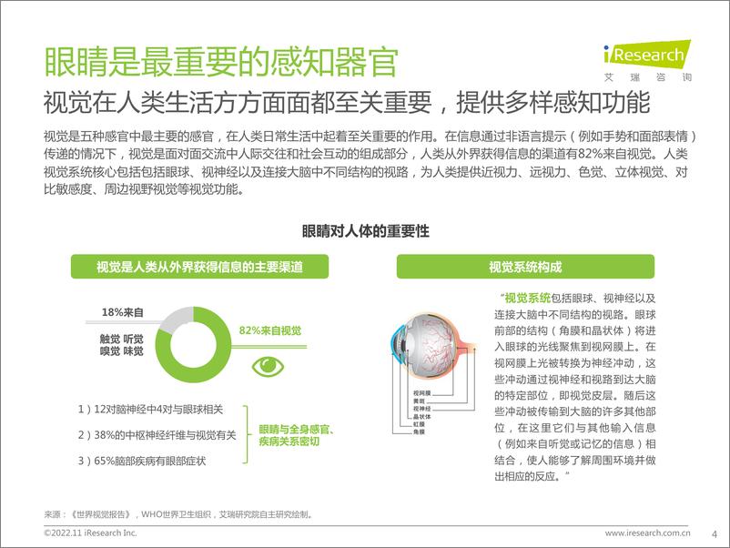 《艾瑞咨询：2022年中国眼镜行业白皮书-66页》 - 第6页预览图