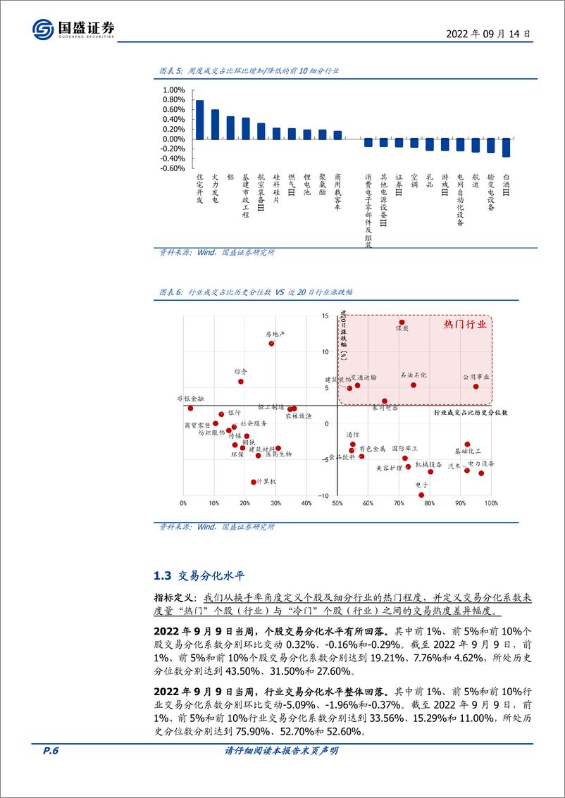 《交易情绪跟踪第159期：地产基建交易热度回升-20220914-国盛证券-16页》 - 第7页预览图