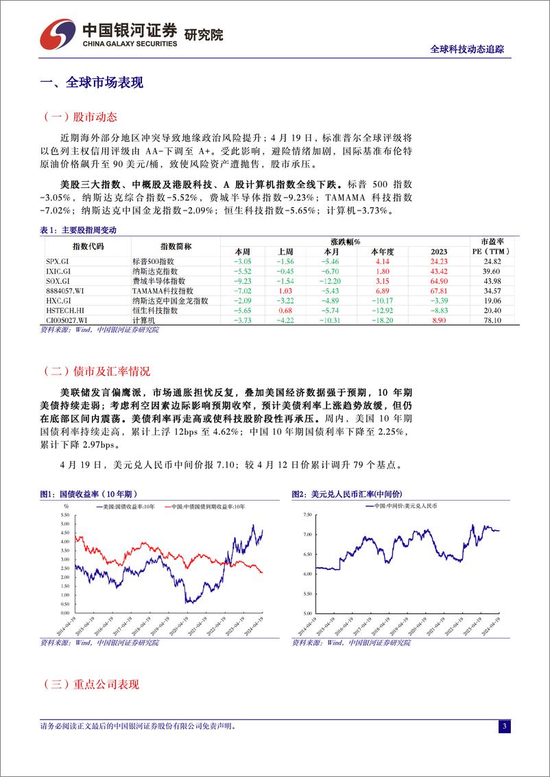 《计算机行业全球科技动态追踪：多重因素引致美股剧烈调整，Meta发布最新开源大模型Llama-3-240422-银河证券-11页》 - 第3页预览图