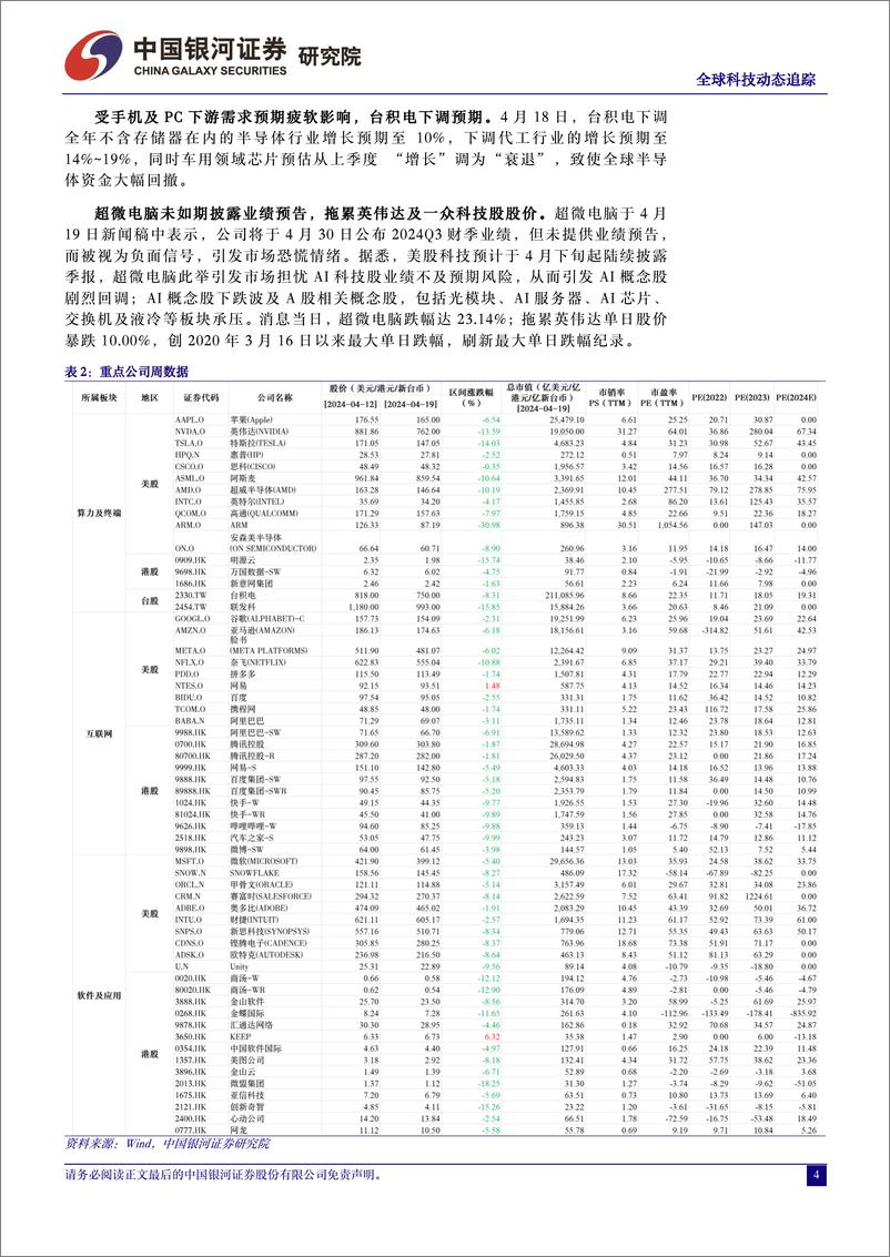 《计算机行业全球科技动态追踪：多重因素引致美股剧烈调整，Meta发布最新开源大模型Llama-3-240422-银河证券-11页》 - 第4页预览图