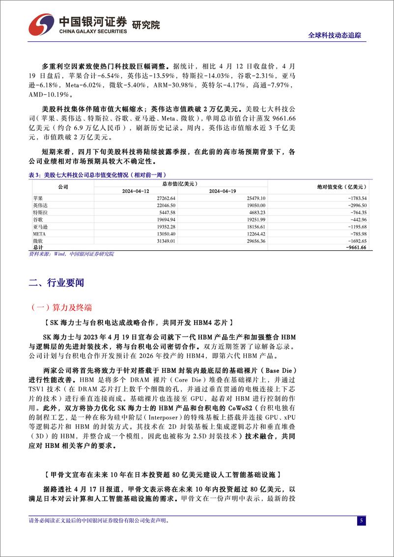 《计算机行业全球科技动态追踪：多重因素引致美股剧烈调整，Meta发布最新开源大模型Llama-3-240422-银河证券-11页》 - 第5页预览图