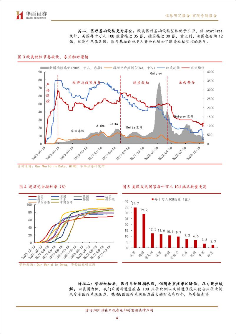 《宏观专题报告：疫情以来海外经济变化特征-20221124-华西证券-21页》 - 第7页预览图