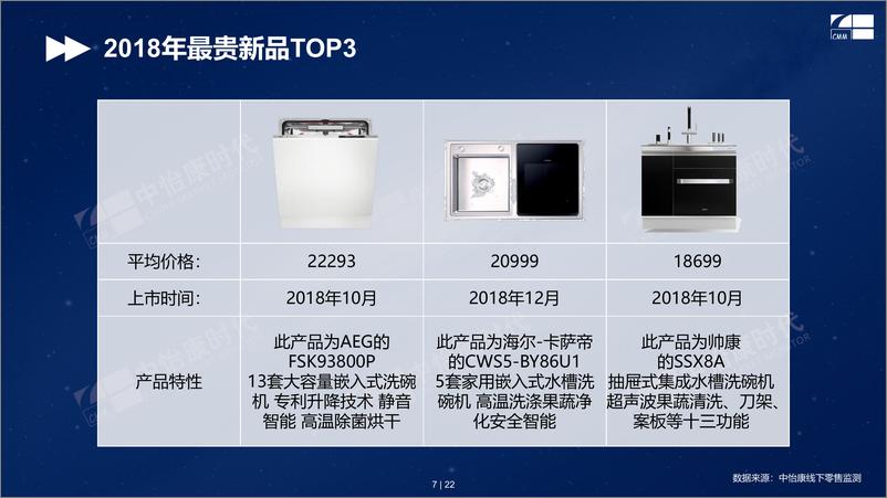 《中怡康-2018年家电人气排行洗碗（家电）-2019.1.22-16页》 - 第8页预览图