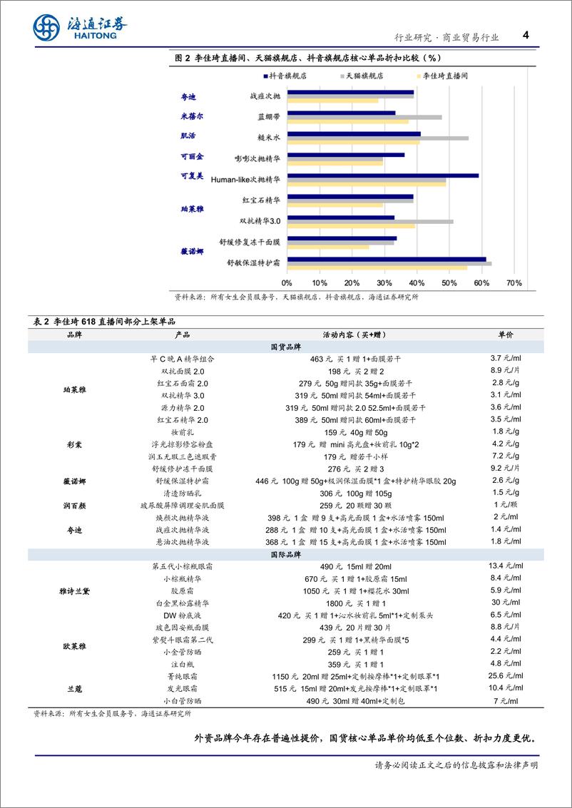 《商业贸易行业美妆618大促跟踪：分化延续，关注估值底部趋势向上标的-20230601-海通证券-15页》 - 第5页预览图