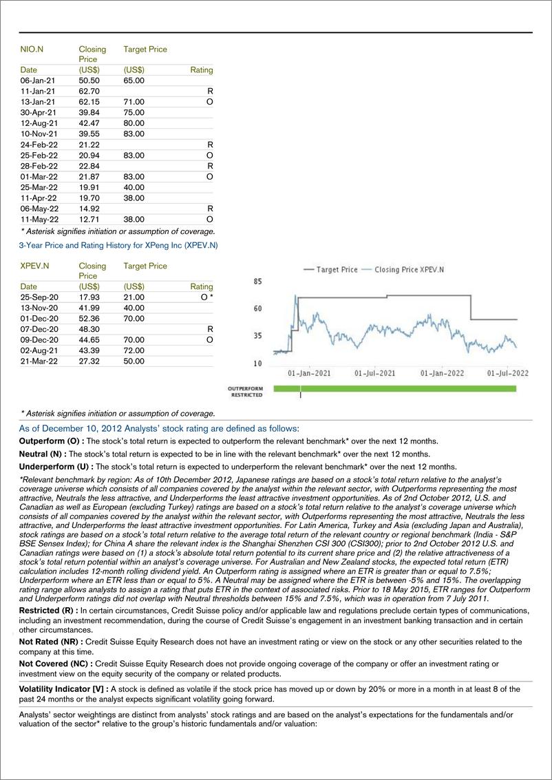 《CS-China New Energy Vehicle Sector》 - 第5页预览图