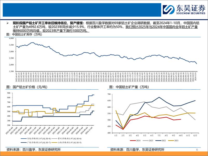 《有色金属行业2025年工业金属年度策略：供需基本面持续改善，财政扩张背景下关注上游资源品-241216-东吴证券-51页》 - 第6页预览图