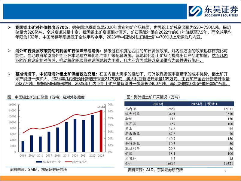 《有色金属行业2025年工业金属年度策略：供需基本面持续改善，财政扩张背景下关注上游资源品-241216-东吴证券-51页》 - 第7页预览图