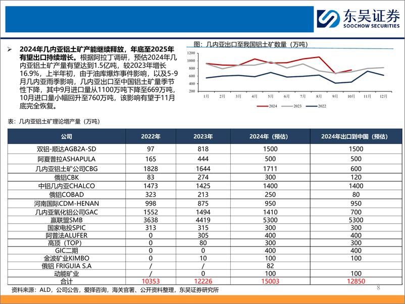 《有色金属行业2025年工业金属年度策略：供需基本面持续改善，财政扩张背景下关注上游资源品-241216-东吴证券-51页》 - 第8页预览图