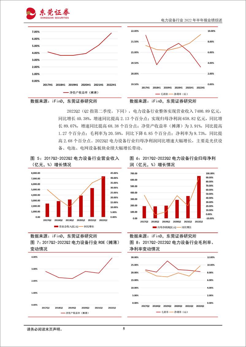 《电力设备行业2022年半年报业绩综述：光伏行业保持高增长，新能源延续高景气-20220907-东莞证券-23页》 - 第6页预览图