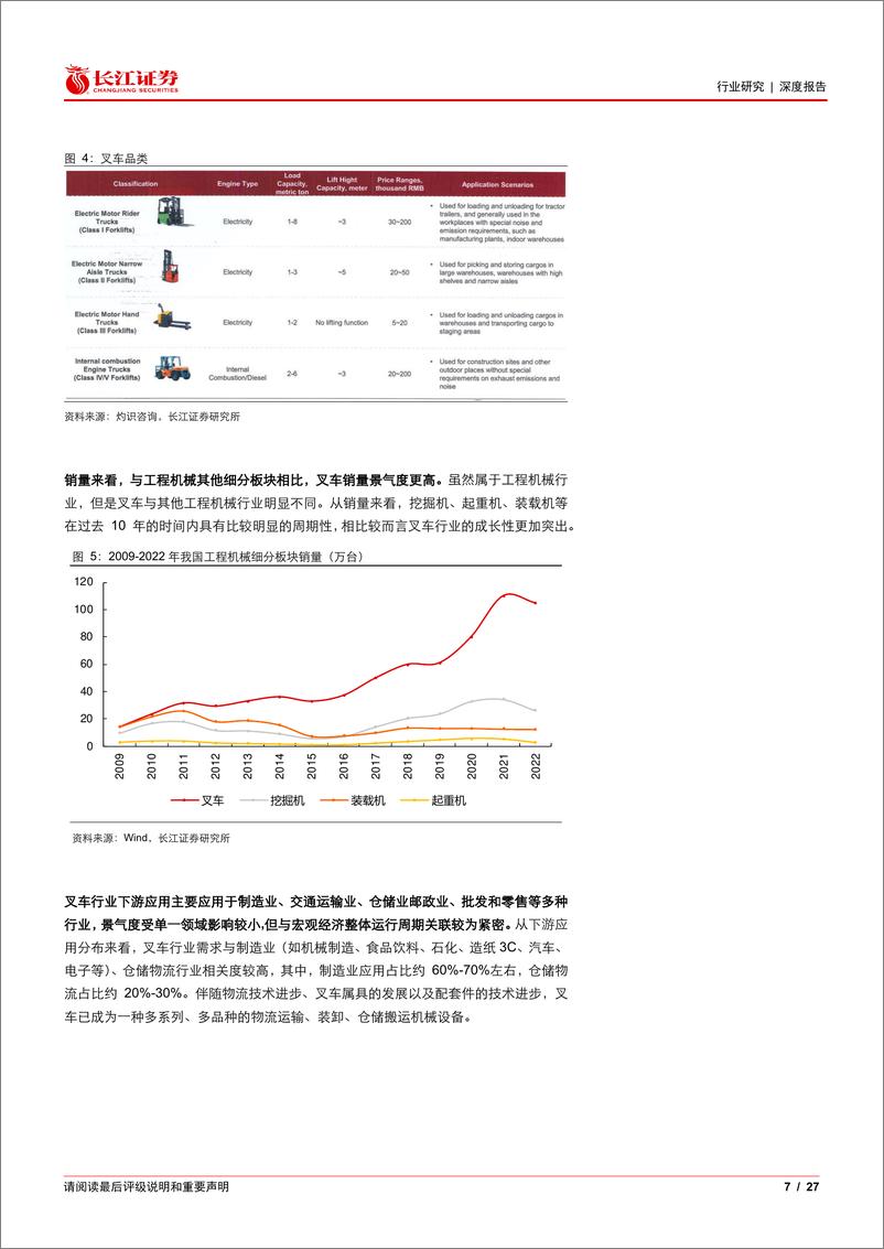 《建筑与工程行业：从佛朗斯股份看叉车租赁行业-240522-长江证券-27页》 - 第7页预览图