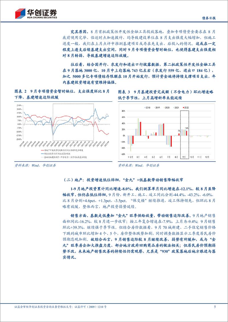 《9月经济数据解读：政策脉冲下的“有限修复”-20221024-华创证券-15页》 - 第6页预览图