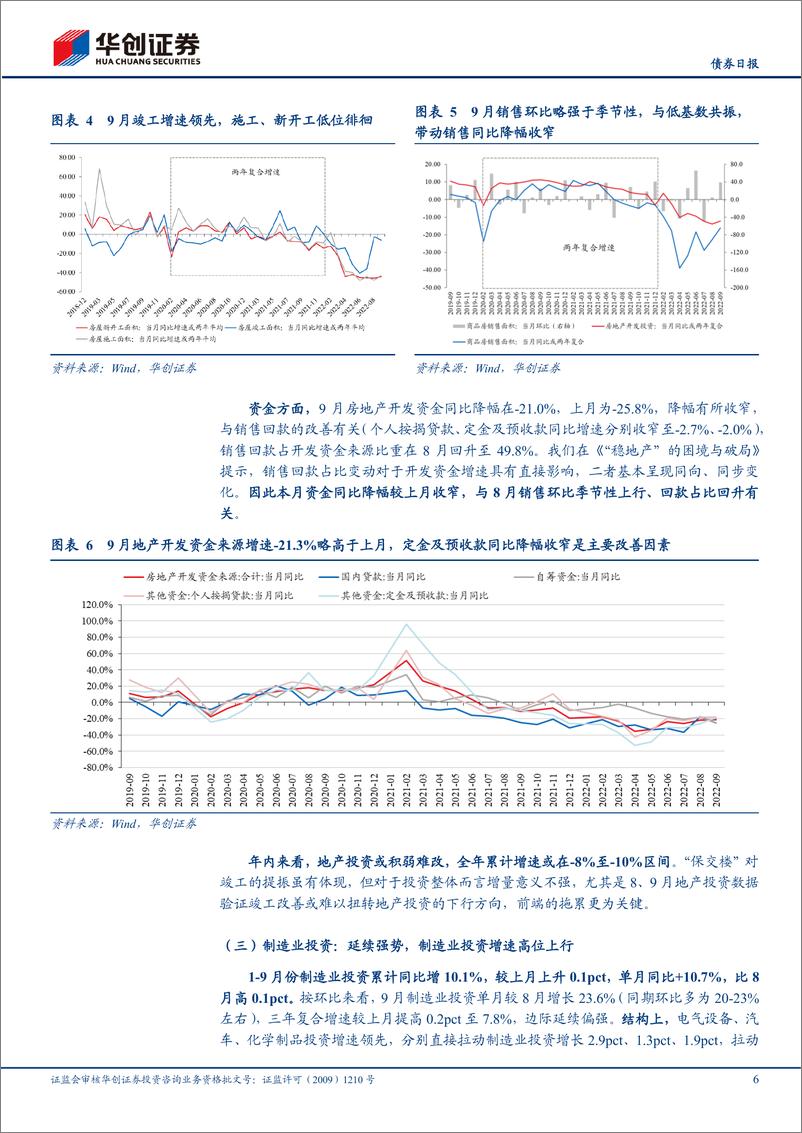 《9月经济数据解读：政策脉冲下的“有限修复”-20221024-华创证券-15页》 - 第7页预览图