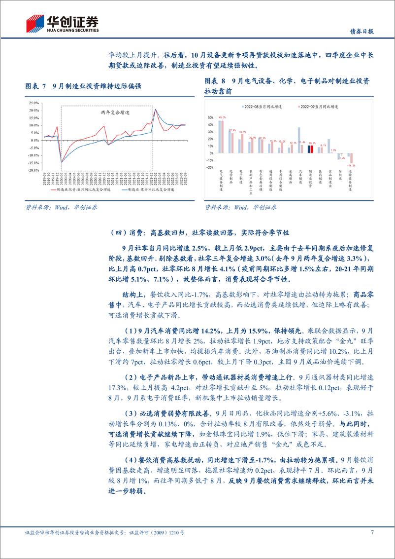 《9月经济数据解读：政策脉冲下的“有限修复”-20221024-华创证券-15页》 - 第8页预览图