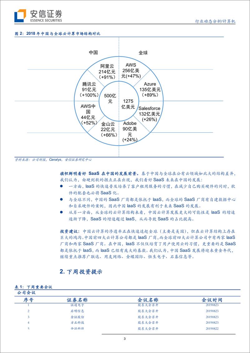 《计算机行业：中国软件即服务发展迎来黄金年代-20190818-安信证券-14页》 - 第4页预览图