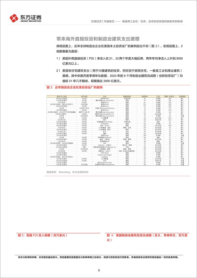 《美国韧性与衰退（2）：美国再工业化，在岸、近岸投资贸易的新趋势和影响-20230812-东方证券-16页》 - 第6页预览图