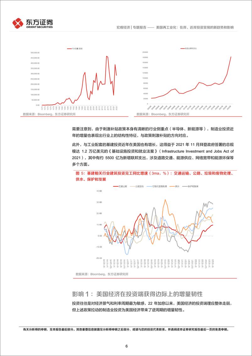 《美国韧性与衰退（2）：美国再工业化，在岸、近岸投资贸易的新趋势和影响-20230812-东方证券-16页》 - 第7页预览图