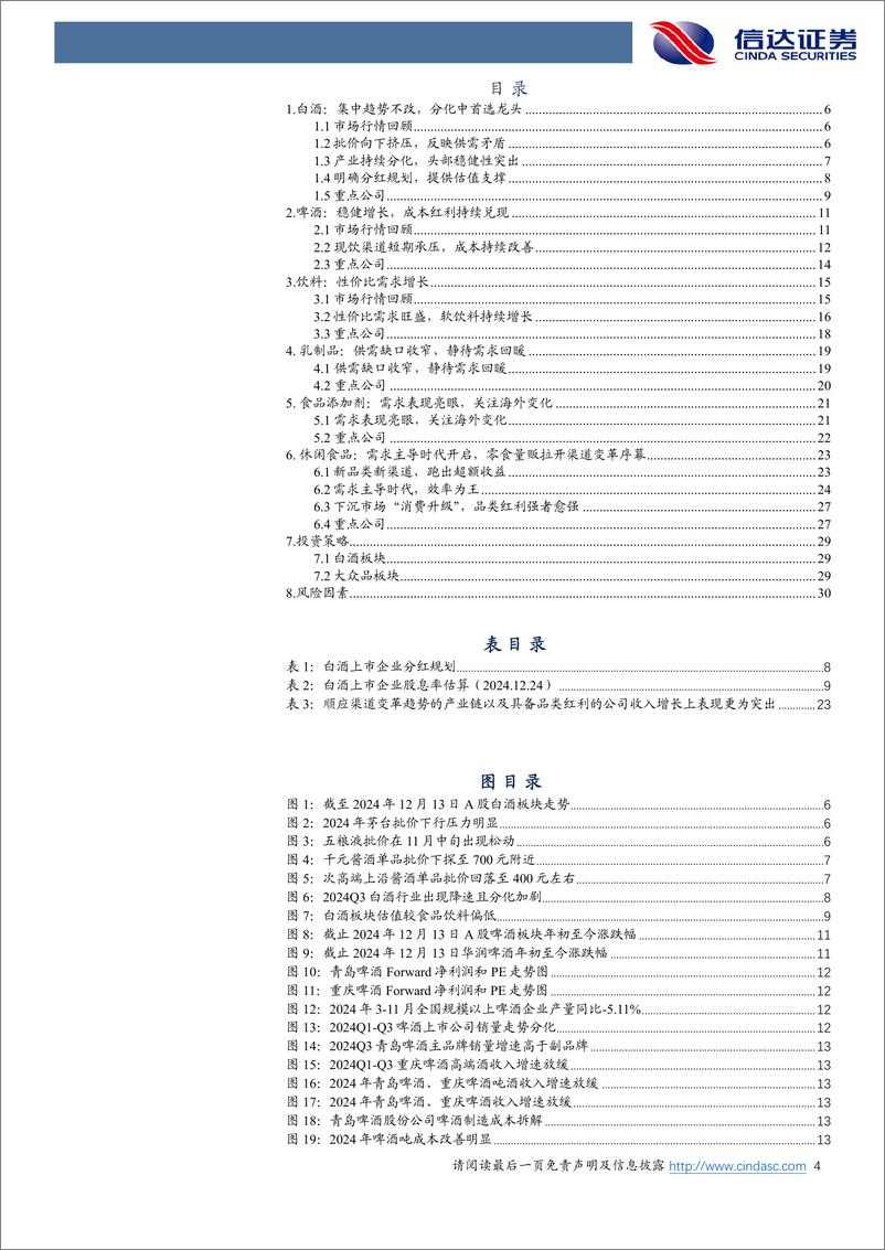 《2025年食品饮料行业策略报告：需求主导，价值重估-信达证券-241231-32页》 - 第4页预览图