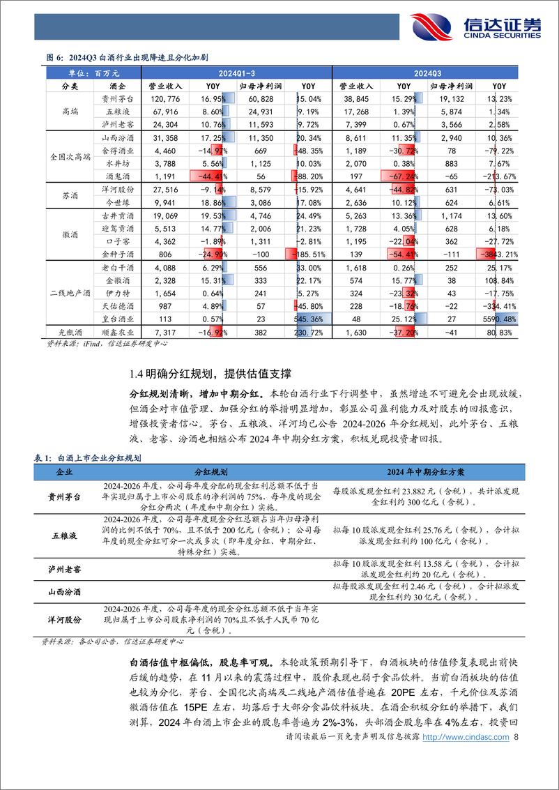 《2025年食品饮料行业策略报告：需求主导，价值重估-信达证券-241231-32页》 - 第8页预览图