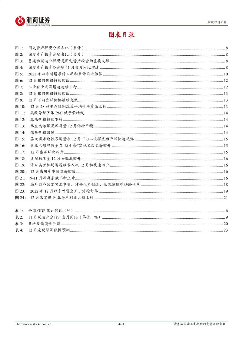 《12月数据预测：寒冬将止，静候春至-20230101-浙商证券-24页》 - 第5页预览图