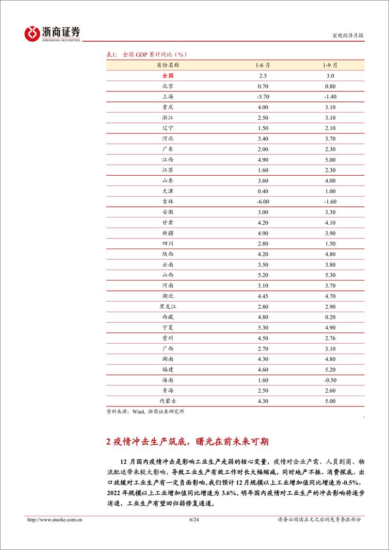 《12月数据预测：寒冬将止，静候春至-20230101-浙商证券-24页》 - 第7页预览图