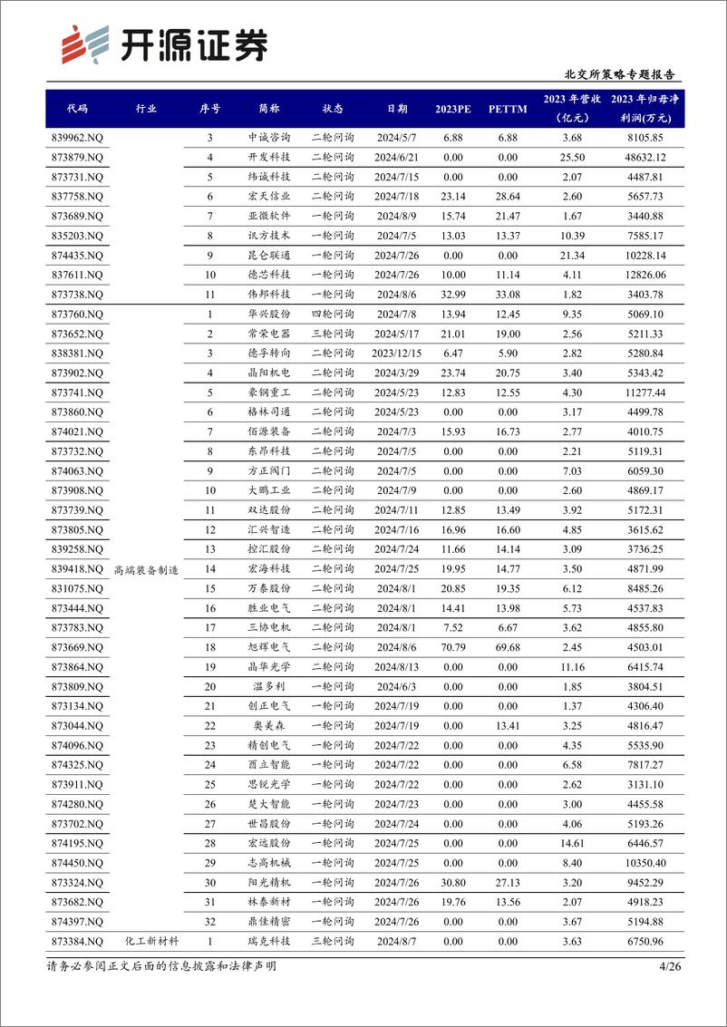 《北交所策略专题报告：北交所新质生产力后备军筛选系列九，本期可关注美德乐、佑威新材等-240816-开源证券-26页》 - 第4页预览图