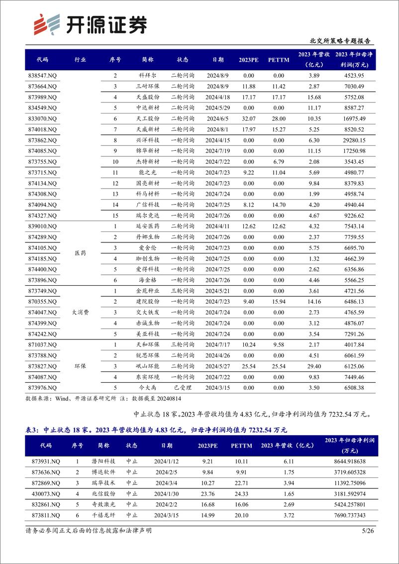 《北交所策略专题报告：北交所新质生产力后备军筛选系列九，本期可关注美德乐、佑威新材等-240816-开源证券-26页》 - 第5页预览图