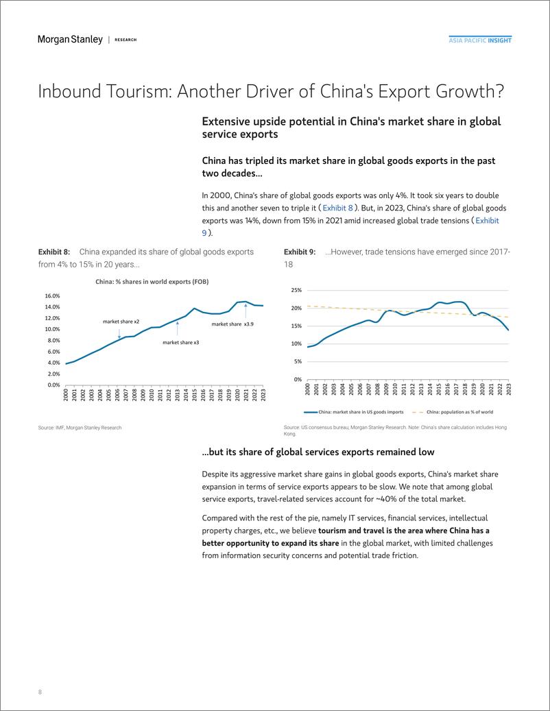 《Morgan Stanley Fixed-Chinas 3D Journey Chinas Travel Transition-108125094》 - 第8页预览图
