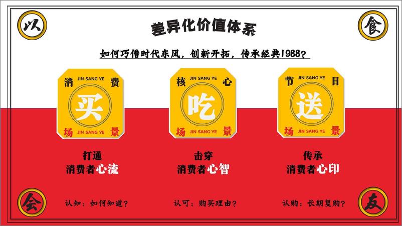 《广式腊味品牌线上新媒体运营方案》 - 第5页预览图