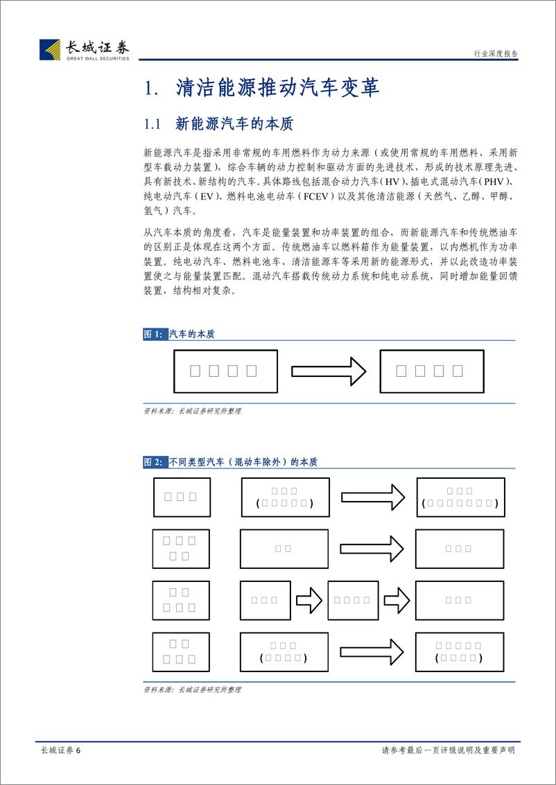 《长城证券-汽车行业深度报告：消费环境日渐成熟 新能源汽车腾飞在即》 - 第6页预览图