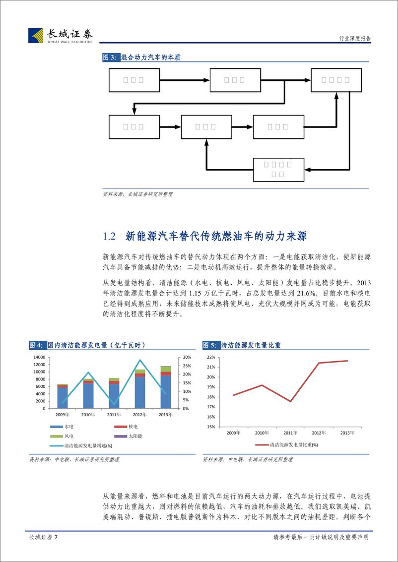 《长城证券-汽车行业深度报告：消费环境日渐成熟 新能源汽车腾飞在即》 - 第7页预览图