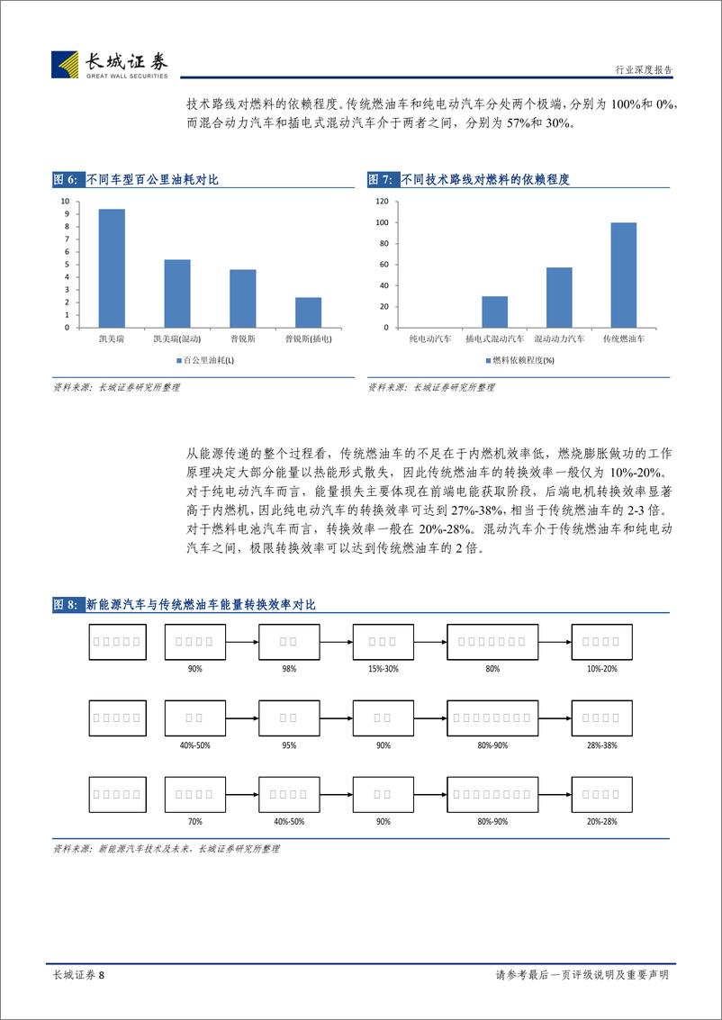 《长城证券-汽车行业深度报告：消费环境日渐成熟 新能源汽车腾飞在即》 - 第8页预览图