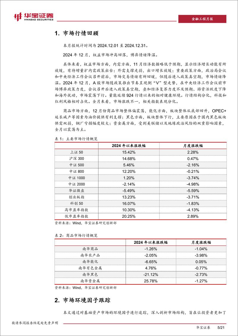 《策略环境跟踪月报(2025年1月期)：量化舒适期，指数增强超额收益显著-250115-华宝证券-21页》 - 第5页预览图