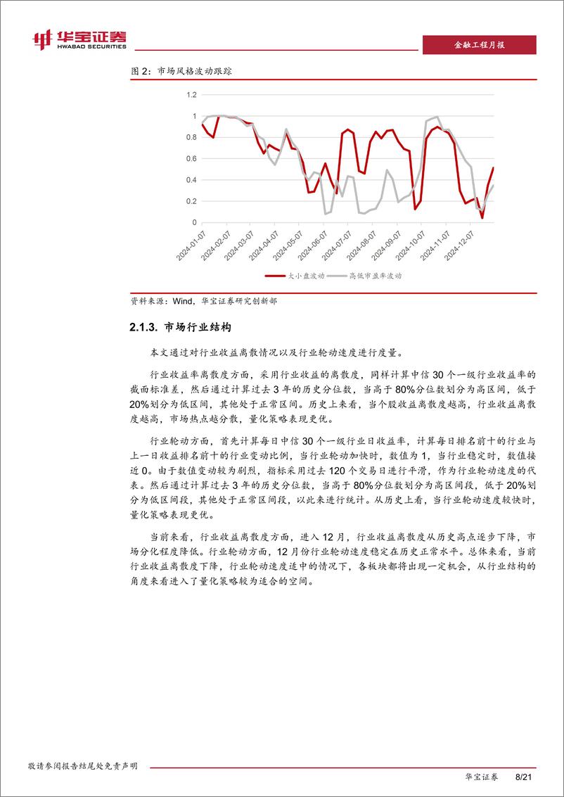 《策略环境跟踪月报(2025年1月期)：量化舒适期，指数增强超额收益显著-250115-华宝证券-21页》 - 第8页预览图