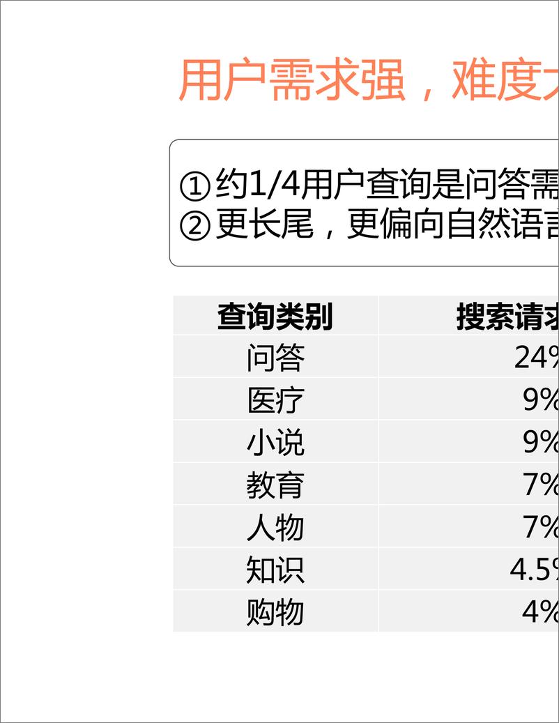 《2023年从深度匹配到深度问答报告-50页》 - 第5页预览图