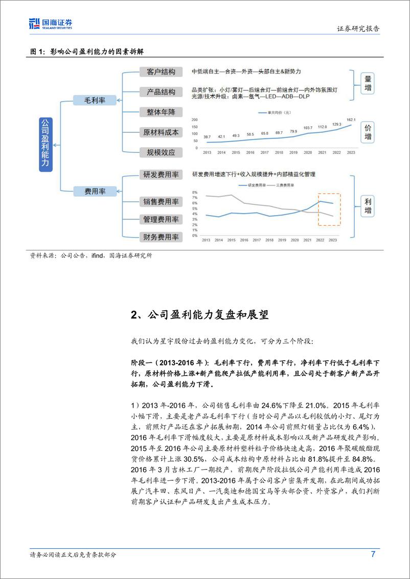 《星宇股份(601799)公司动态研究：毛利率和净利率的复盘和展望-240808-国海证券-16页》 - 第7页预览图