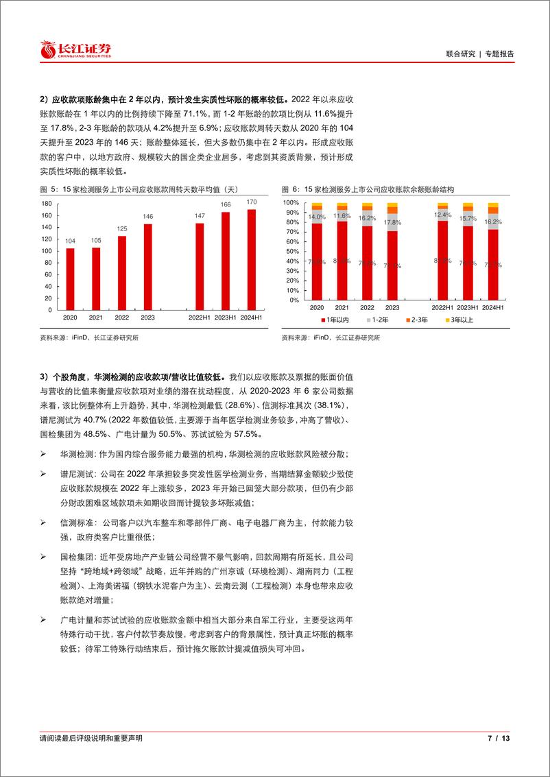 《环保%26机械行业检测服务跟踪：化债背景下，哪些龙头可能受益？-241021-长江证券-13页》 - 第7页预览图