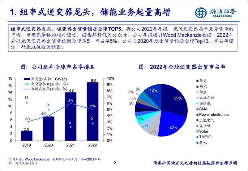 《固德威(688390)并网出货放量，储能蓄势待发，业绩弹性可期-240813-海通证券-30页》 - 第4页预览图