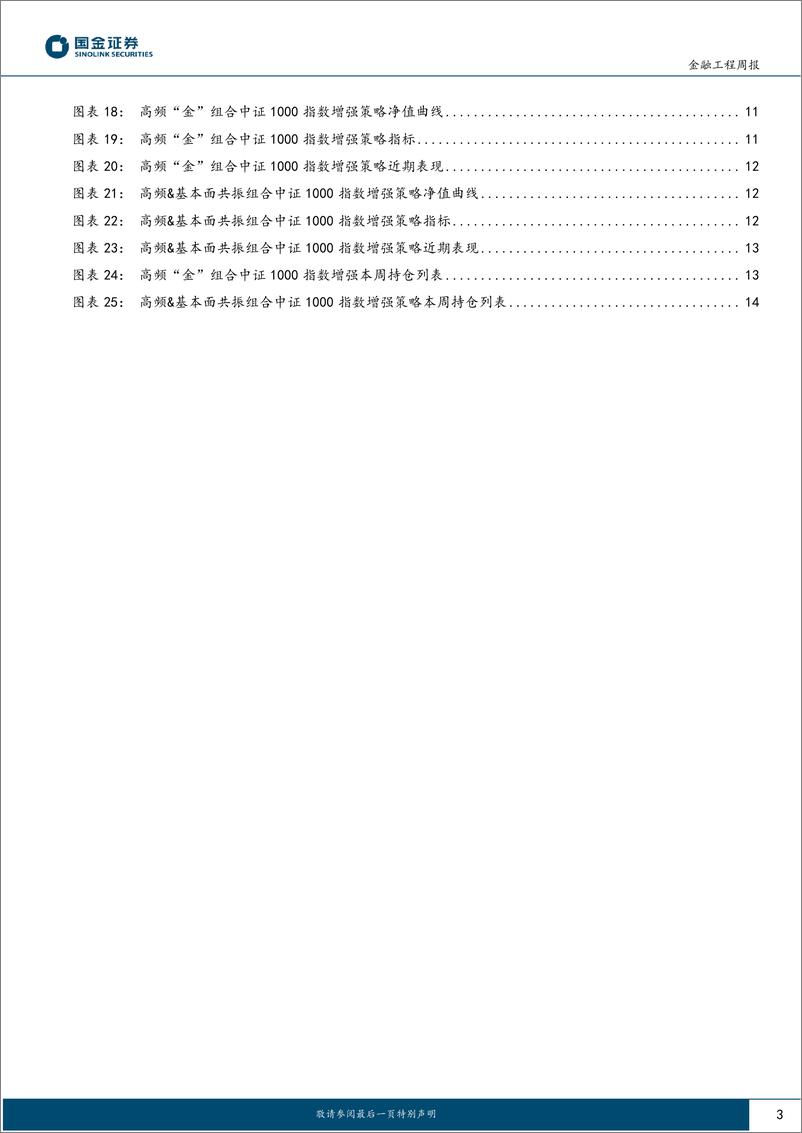 《高频因子跟踪：今年以来价格区间因子表现优异-240901-国金证券-16页》 - 第3页预览图