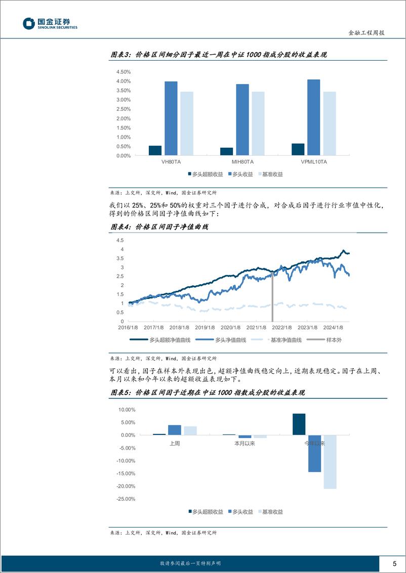 《高频因子跟踪：今年以来价格区间因子表现优异-240901-国金证券-16页》 - 第5页预览图