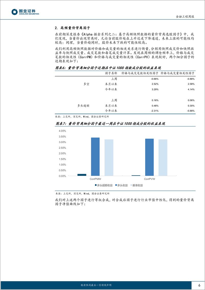 《高频因子跟踪：今年以来价格区间因子表现优异-240901-国金证券-16页》 - 第6页预览图