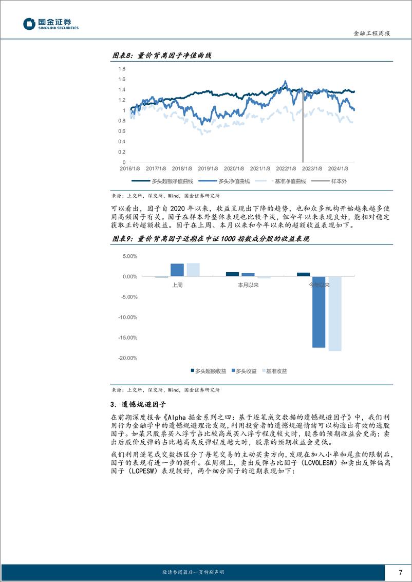 《高频因子跟踪：今年以来价格区间因子表现优异-240901-国金证券-16页》 - 第7页预览图