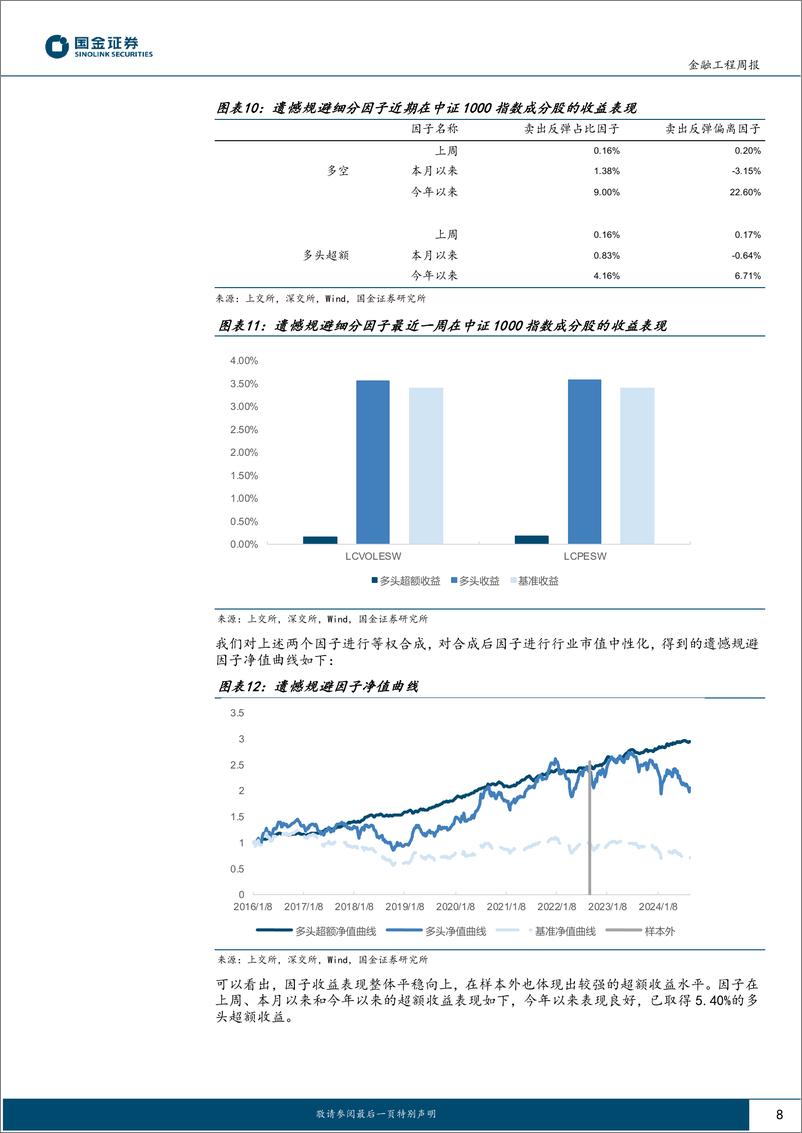 《高频因子跟踪：今年以来价格区间因子表现优异-240901-国金证券-16页》 - 第8页预览图