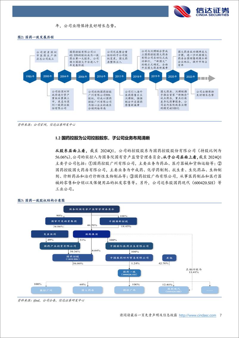 《信达证券-国药一致-000028-“两广分销＋全国零售”双网布局，”提质增效“加速业绩增长》 - 第7页预览图