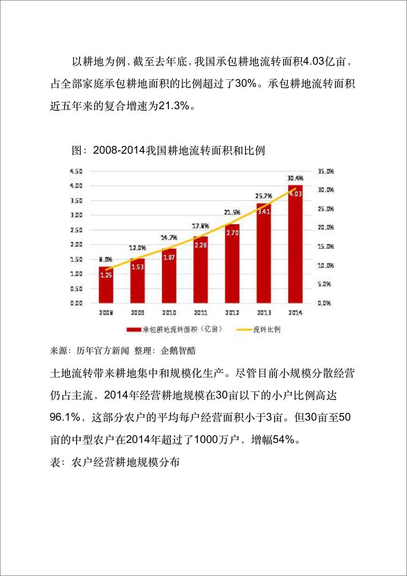 《IFCEO说2015年农业互联网金融报告：传统银行不愿做的千亿市场16页》 - 第7页预览图