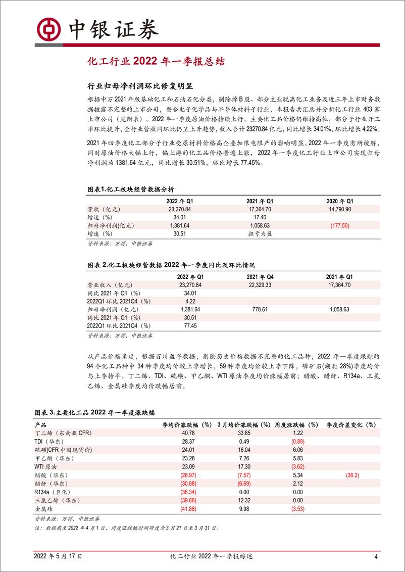 《化工行业2022年一季报综述：营收利润大增，农化等子行业表现强劲-20220517-中银国际-22页》 - 第5页预览图