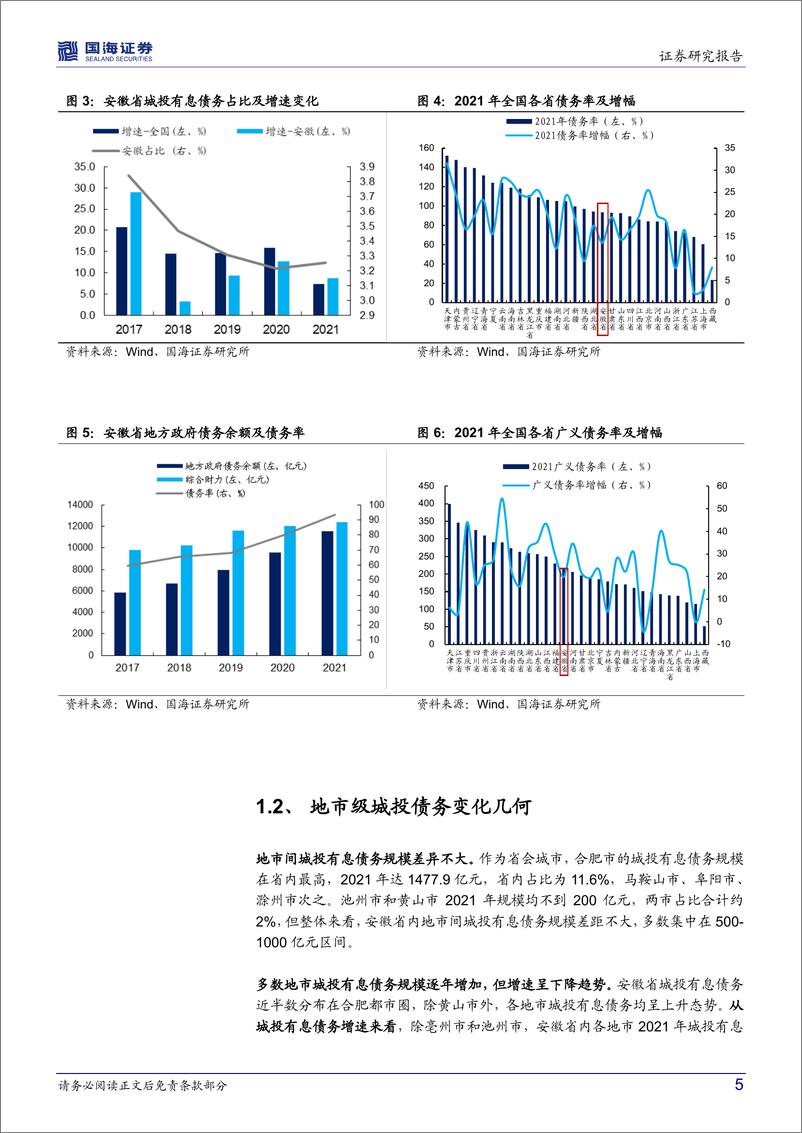 《2022年区域城投面面观系列（二）：安徽省城投债务面面观-20220914-国海证券-17页》 - 第6页预览图