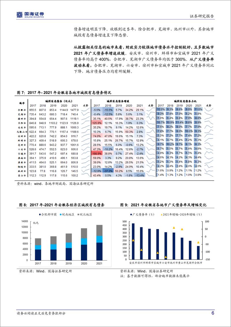 《2022年区域城投面面观系列（二）：安徽省城投债务面面观-20220914-国海证券-17页》 - 第7页预览图