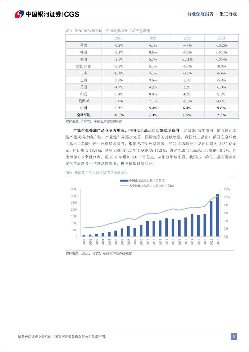 《化工行业中企出海专题系列研究(化工篇)：大浪淘沙，乘势而起-240826-银河证券-47页》 - 第5页预览图