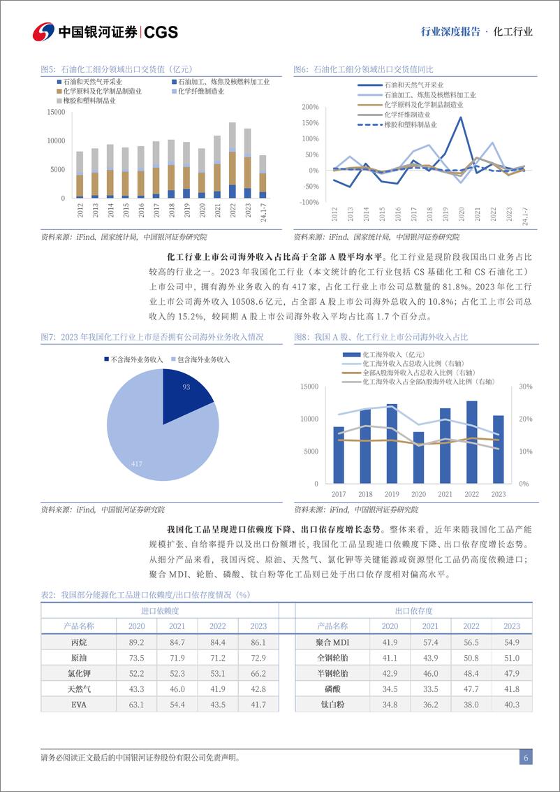 《化工行业中企出海专题系列研究(化工篇)：大浪淘沙，乘势而起-240826-银河证券-47页》 - 第6页预览图